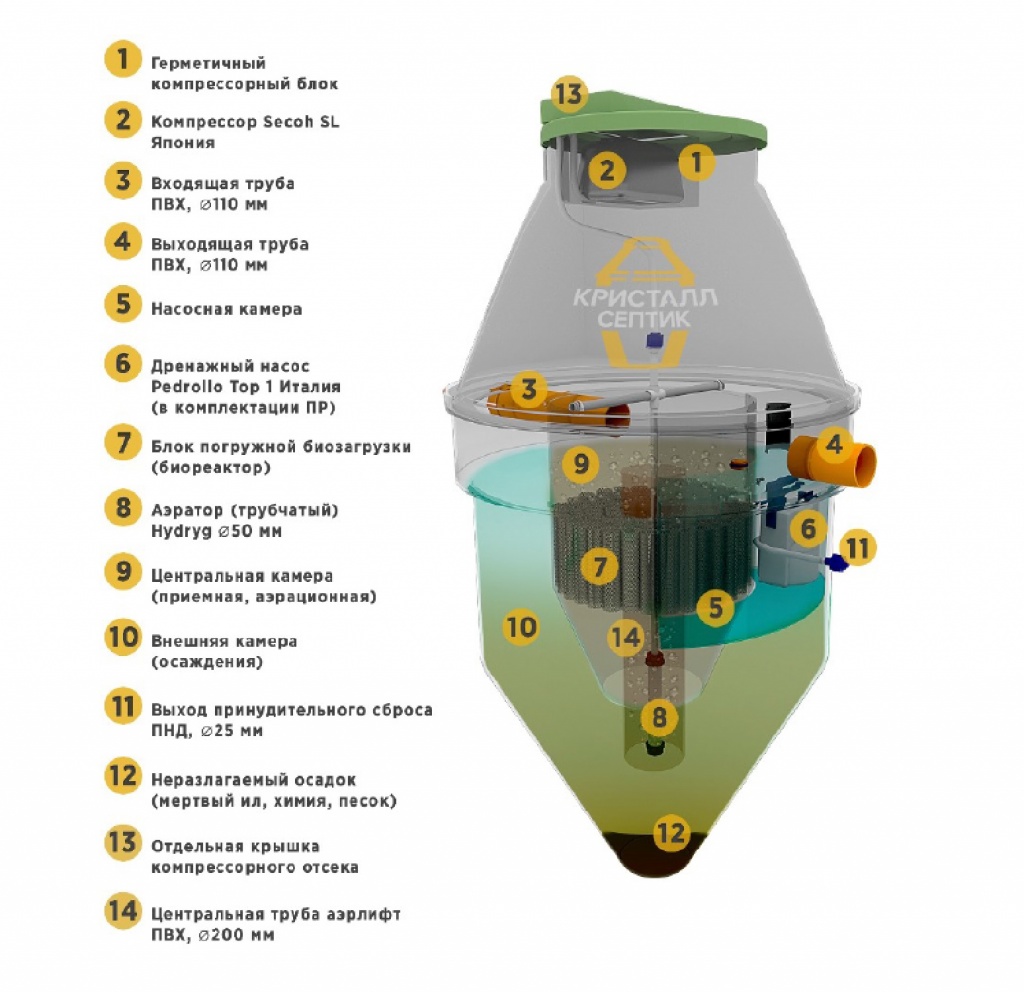 Схема септика Кристалл