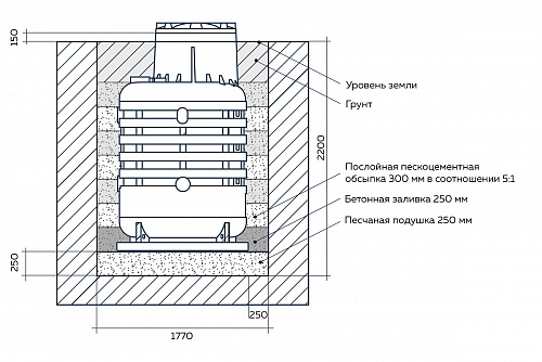 Монтажная схема кессона Термит 2
