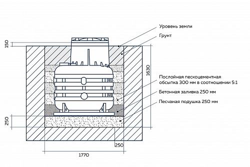 Схема монтажа Термит 1-5 mini