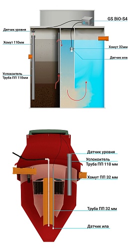 Схема установки датчика GS BIO-S4 в ТОПАС, другие прямоугольные септики, в SANI, Кристалл и другие конусообразные септики