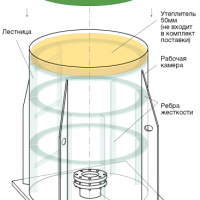 Кессон для скважины пластиковый Евролос 1