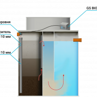 Схема установки датчика уровня воды в септике GS BIO-S