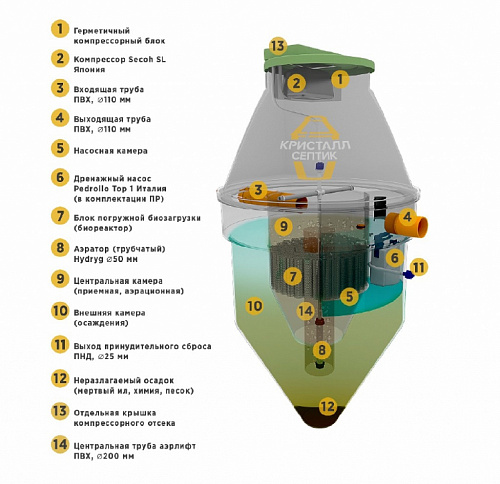 Схема септика Кристалл 8 Пр