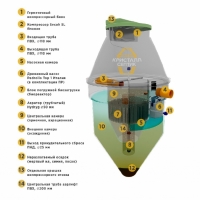Схема септика Кристалл